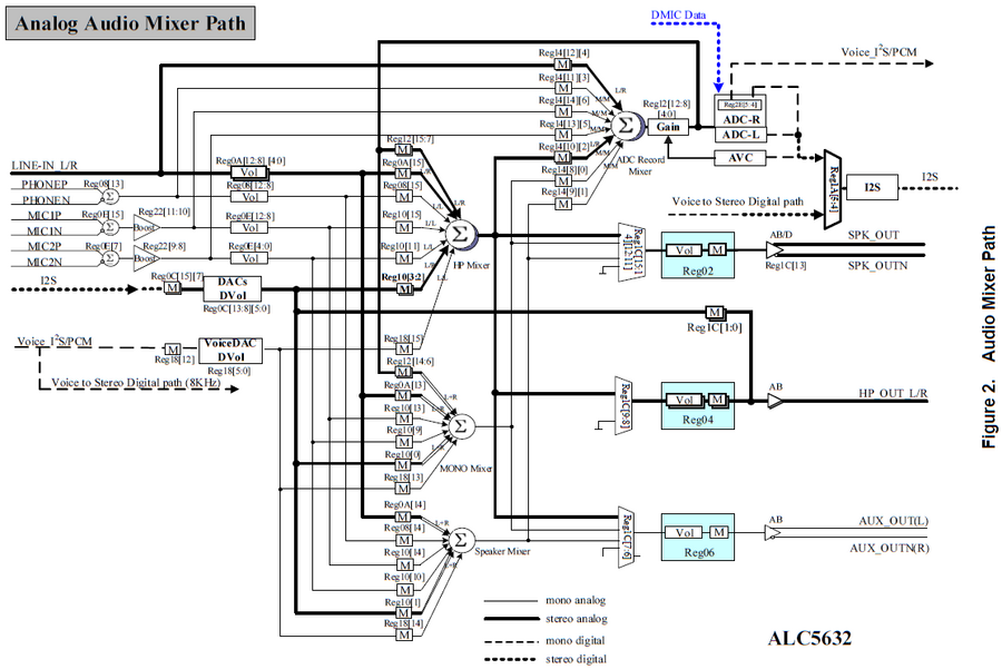 alc5632_mixer_path.png